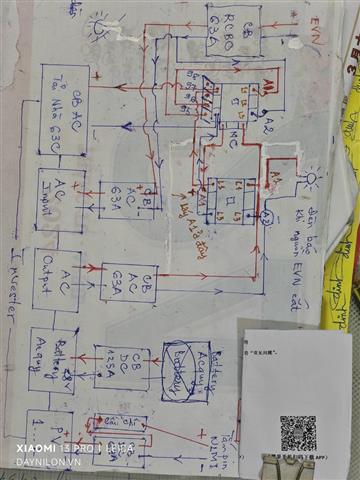 Năng lượng Mặt trời, NLMT, Solar tracking, tấm pin, invester, dây nilon